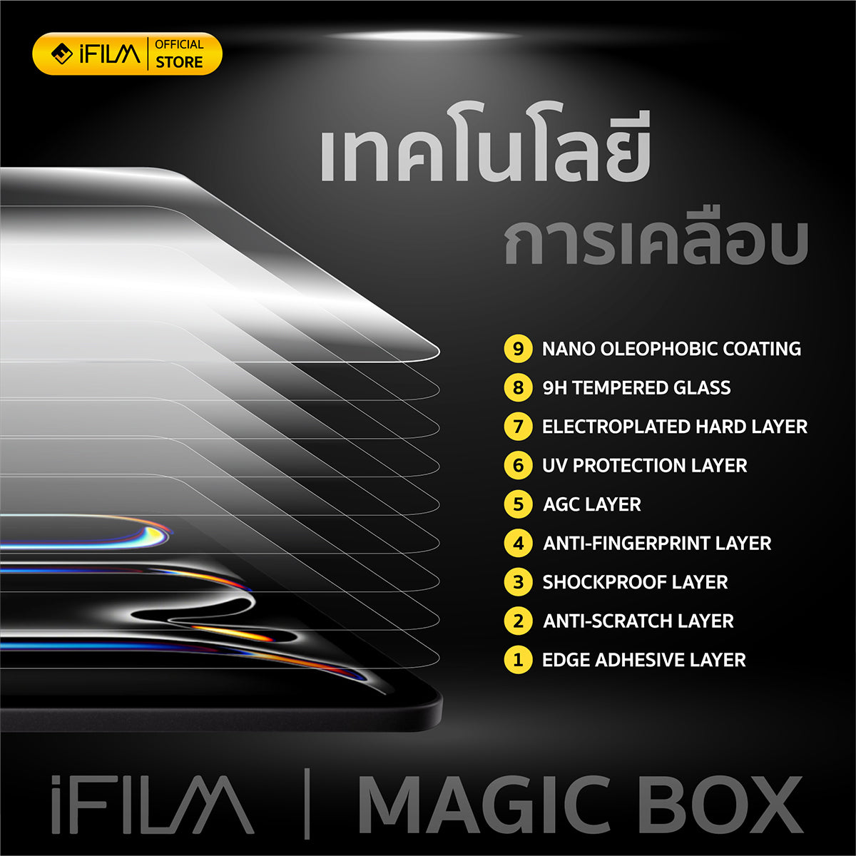 ifilm ฟิล์มกระจก ใส hd + magic box for ipad air 7 / air6 / ipadpro 11 / 13 / gen11 / gen10 บล็อกช่วยติด ไอแพด